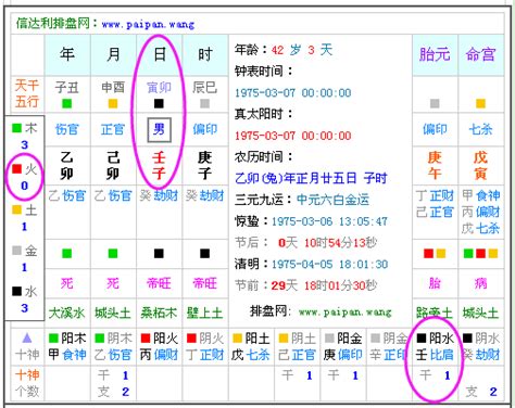 五行缺|生辰八字五行查询